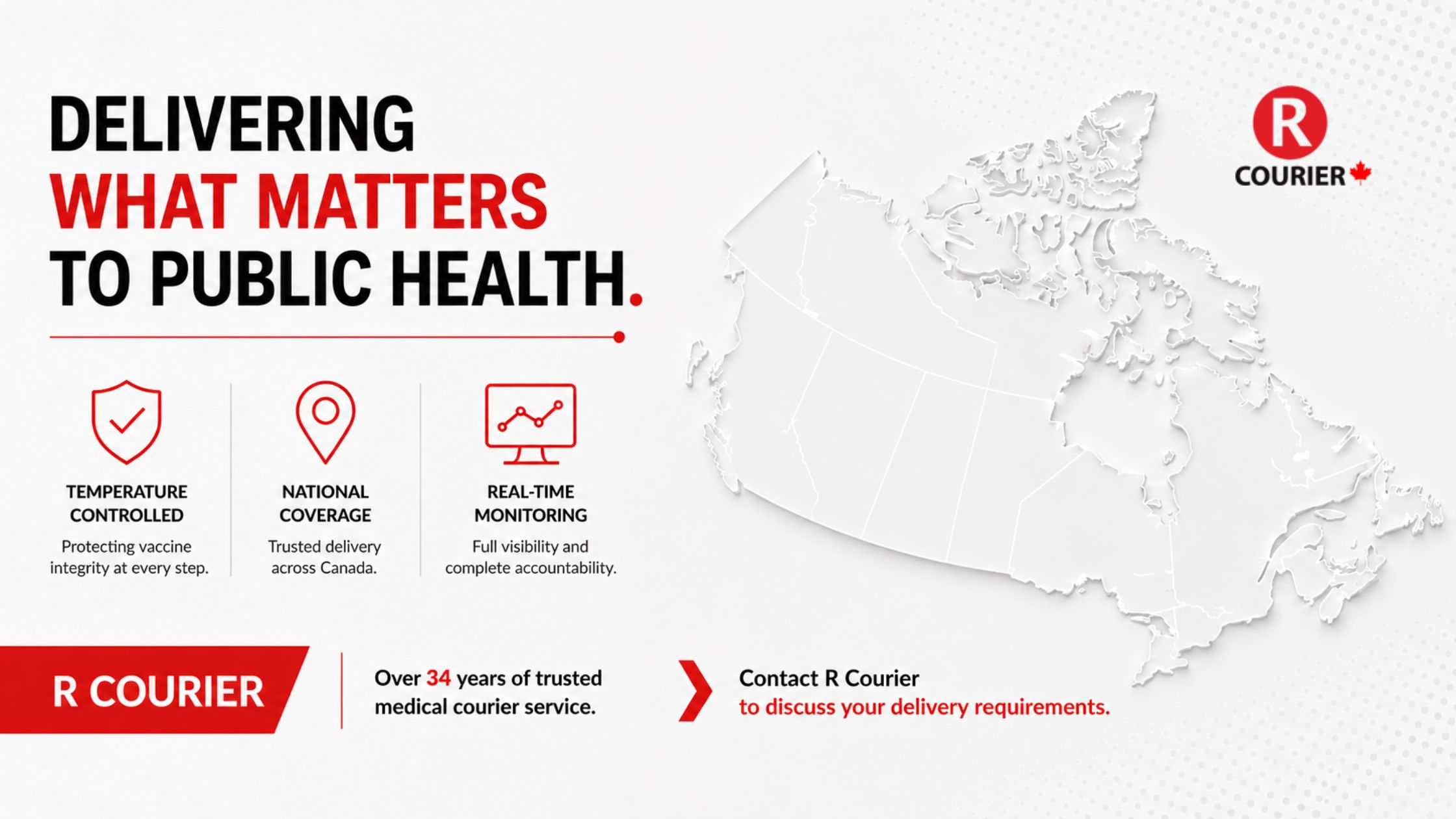 Infographic highlighting Canada's medical courier network with temperature-controlled vaccine transport, national coverage, and real-time shipment monitoring